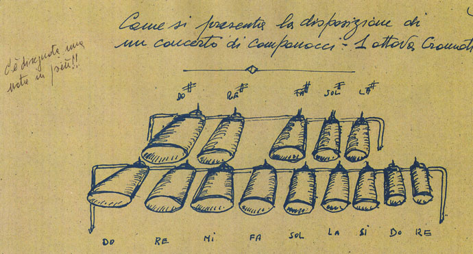 2-codice-tronci-II